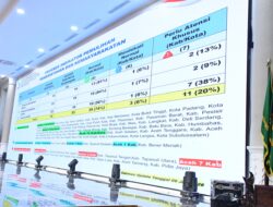 Kabupaten Samosir Dapat Alokasi TKD Rp38 Miliar, Bupati Tegaskan Komitmen Pengelolaan Tepat Sasaran