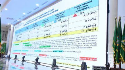 Kabupaten Samosir Dapat Alokasi TKD Rp38 Miliar, Bupati Tegaskan Komitmen Pengelolaan Tepat Sasaran